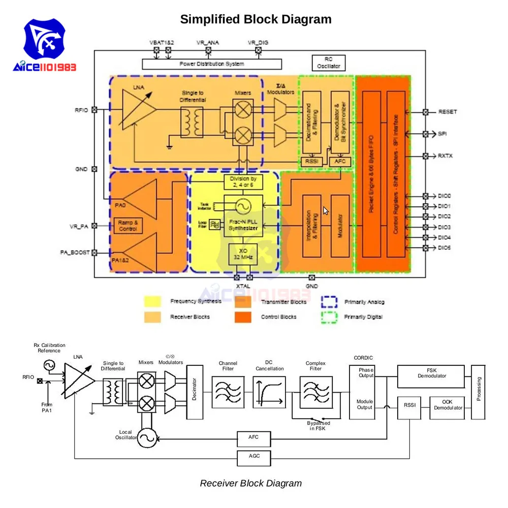 Беспроводной модуль трансивера diymore RFM69CW 433 МГц HopeRF IOT для Arduino |