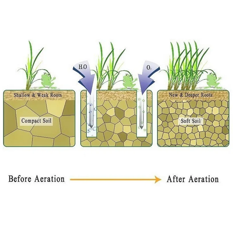 

1 Pair of Grass Gardening Walking Revitalizing Lawn Aerator Sandals Shoes Nail Shoes Tool Cultivator DIDIHOU