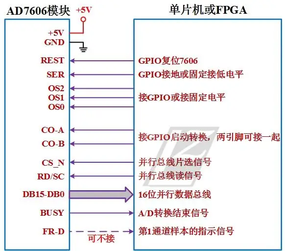 AD7606 модуль сбора данных модуль 16 бит АЦП 8 способ синхронной частоты выборки 200kSPS