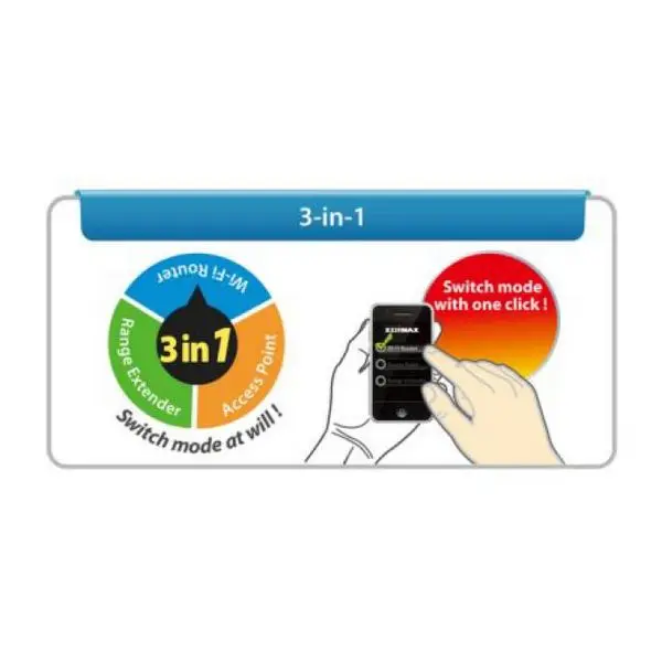 Маршрутизатор + точка доступа Edimax N300 2x9 dBi с поддержкой | Компьютеры и офис