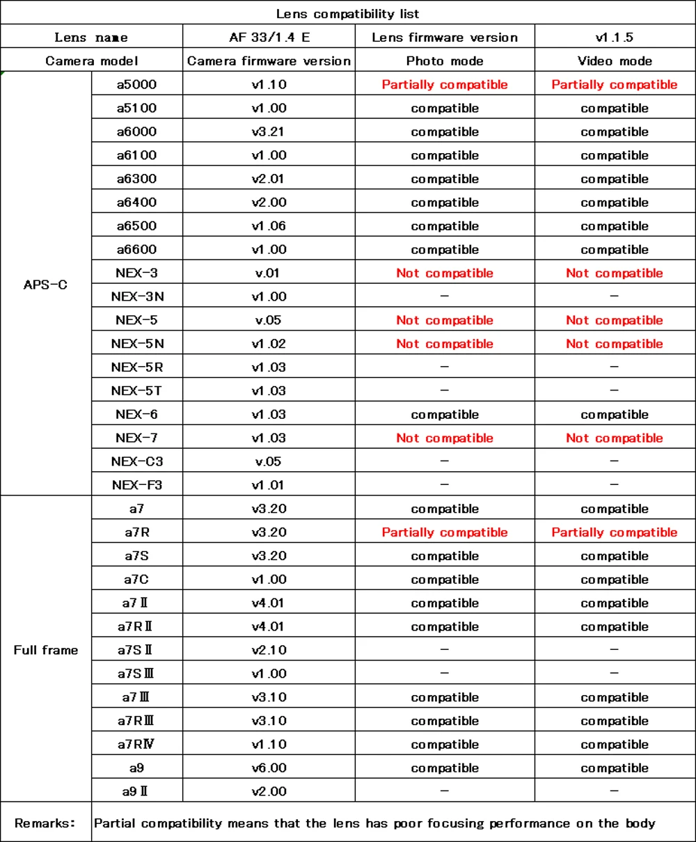Объектив Viltrox 33 мм F1.4 STM с автофокусом APS-C для беззеркальной камеры Sony E-mount A7M3 A9 A7RII