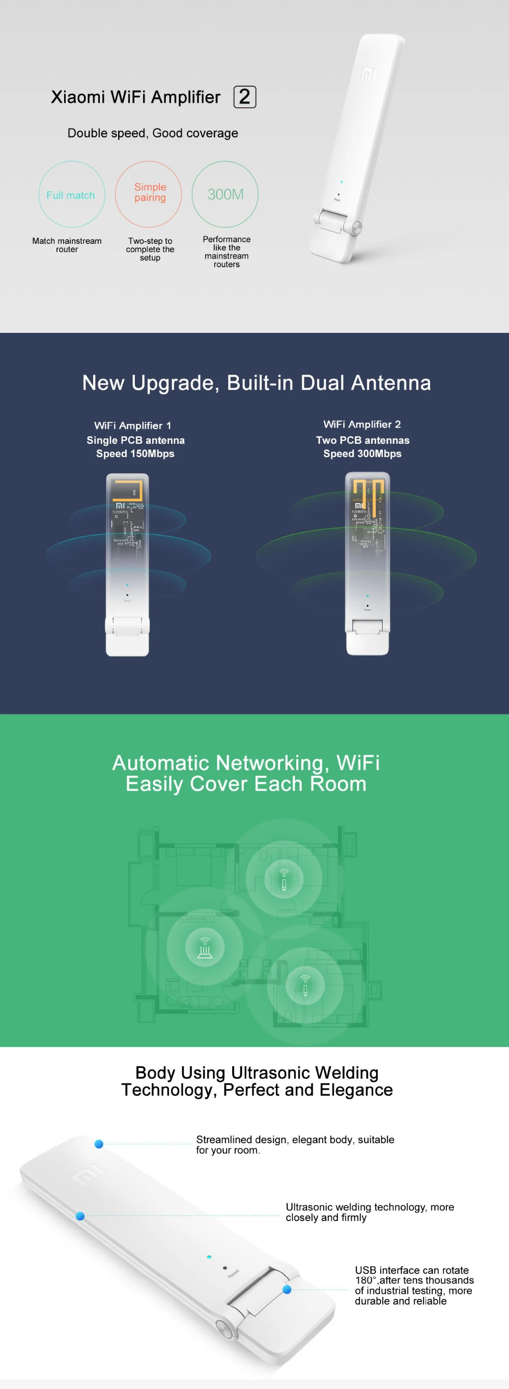 Xiaomi Mi wifi усилитель 2 ретранслятора 300 Мбит/с Универсальный беспроводной wifi удлинитель антенна wifi усилитель сигнала