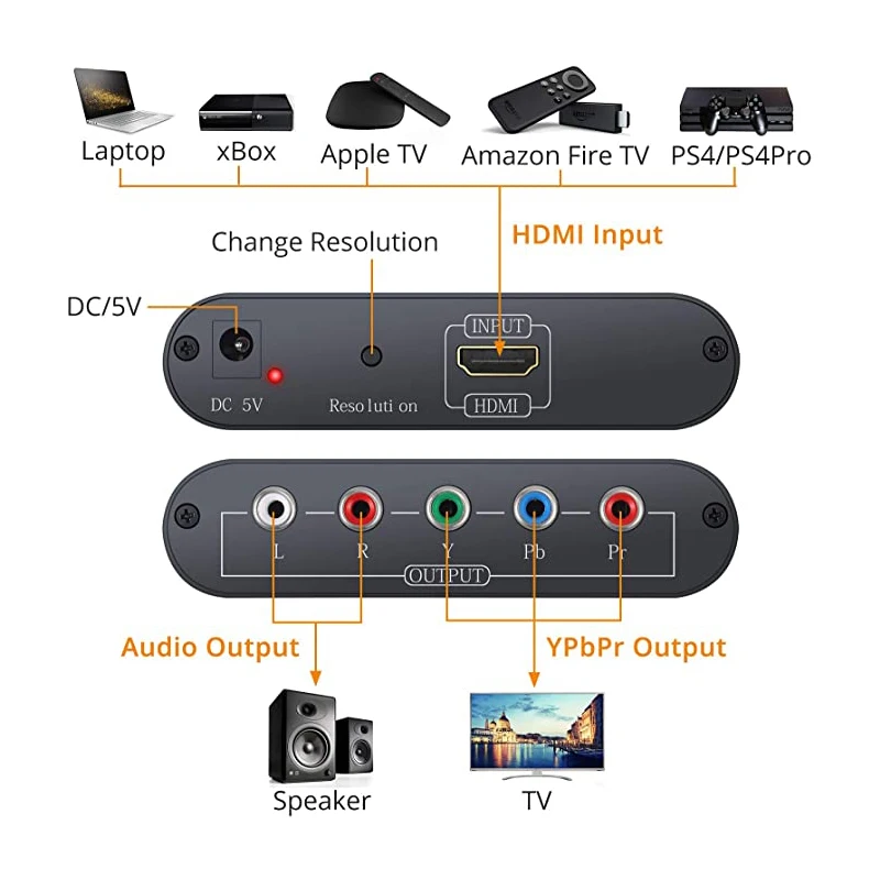 Видеоадаптер HDMI/YPbPr 1080p 5 х RCA с функцией масштабирования внешним источником тока |
