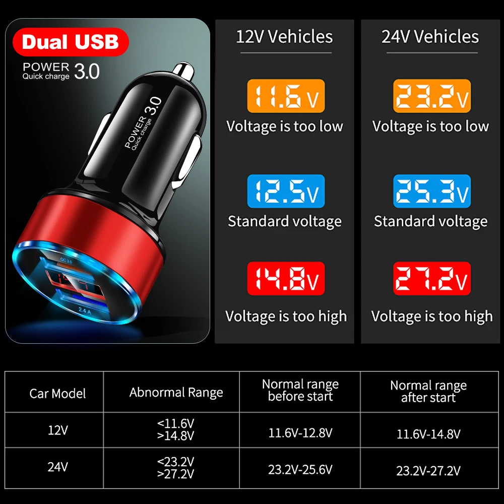 IPSKY Quick Charge 3 0 Mini Автомобильное зарядное устройство быстрая зарядка мобильный