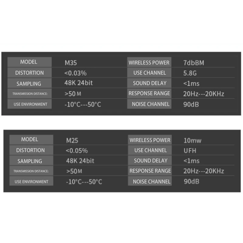 

Guitar System - Guitar Wireless Audio Transmitter Receiver Electric Digital Guitar System Transmitter Receiver