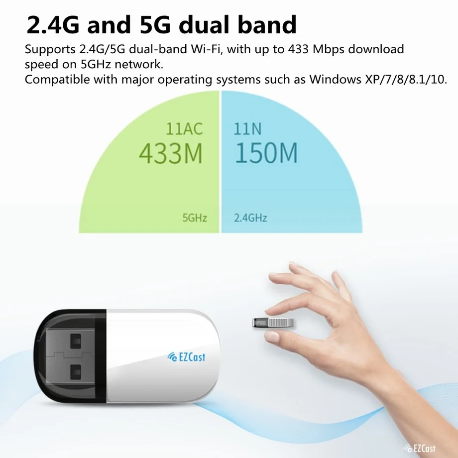 Сетевой адаптер Wi-Fi PzzPss компактный двухдиапазонный USB Ethernet 2 4 ГГц | Компьютеры и