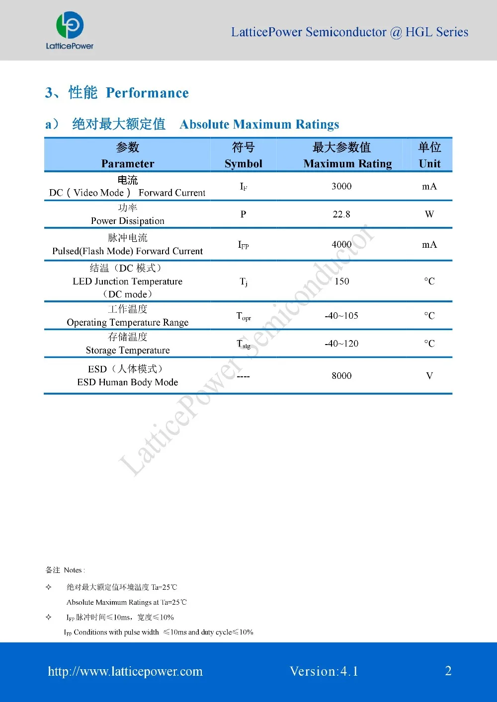 5 шт. теплый белый 5500K белый 6000K светодиодный SMD 6838 чип 20 Вт 6,8 V 3000MA 2800LM для автомобильных фар H7 светодиодный H4 H1 H3 H11 9005 HB4/9006