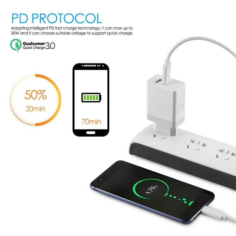 Сетевое зарядное устройство с 2 портами USB Type C и мощностью 18 Вт|Зарядные