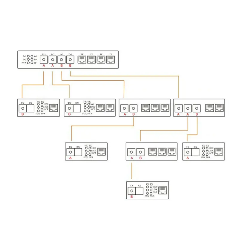 Медиаконвертер 8 sfp 2 rj45 гигабитный оптоволоконный коммутатор для ip камеры UTP
