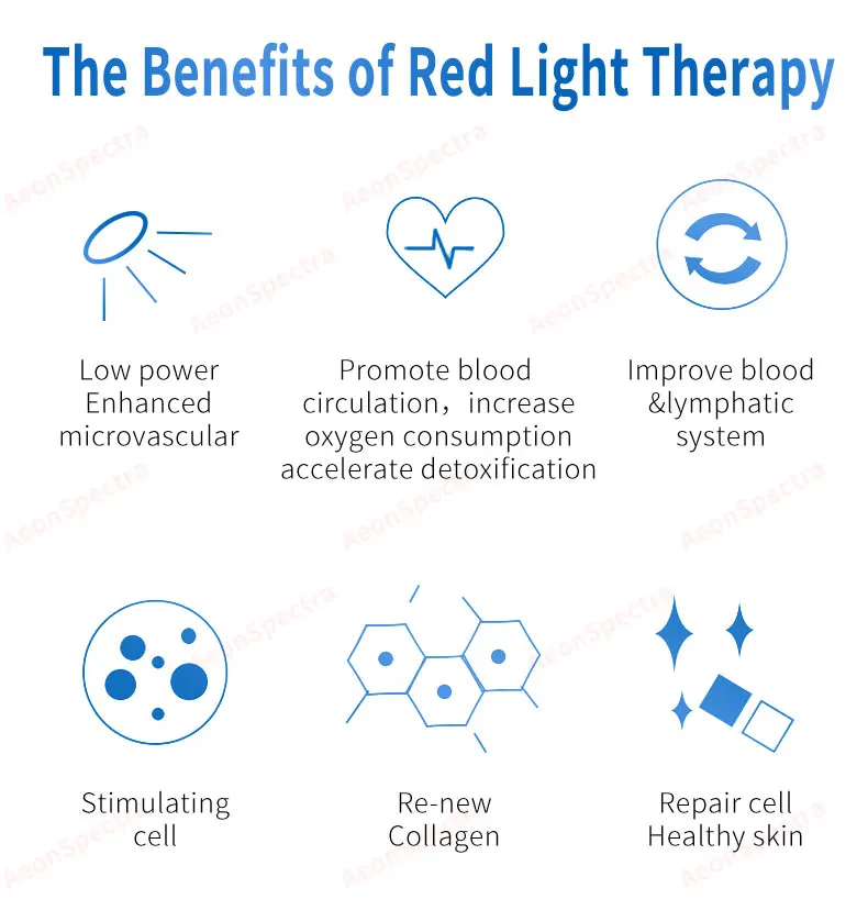 180W 300W 600W LED Red Light Therapy Deep Red 660nm and Infrared 850nm Red Therapy Lamp for Skin care and Pain