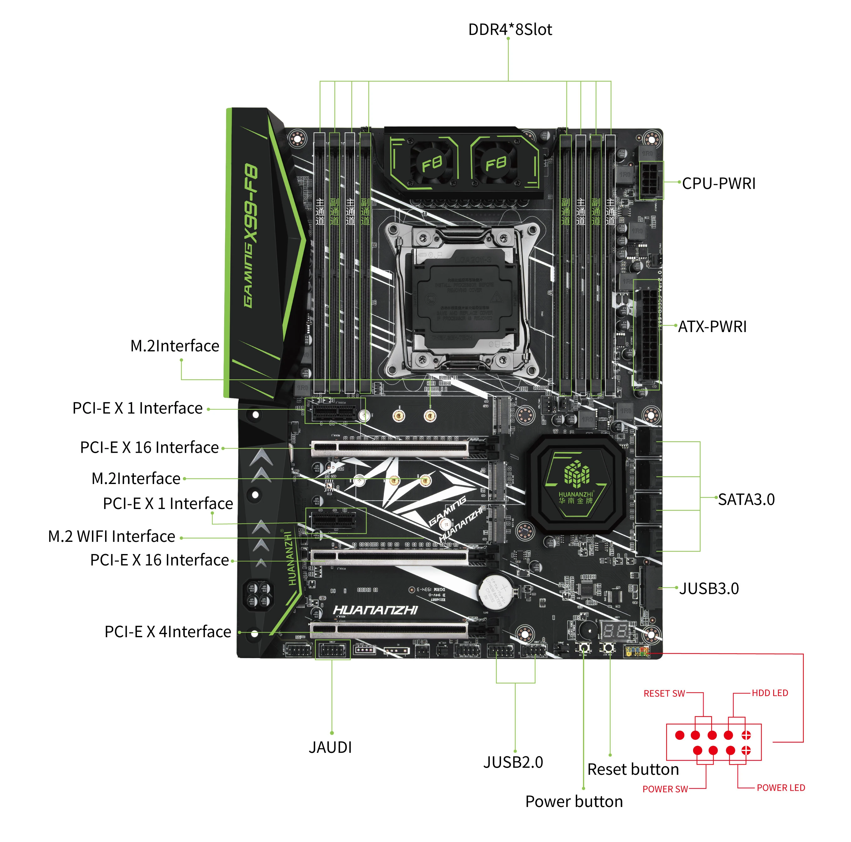 Huananzhi X99 F8 Motherboard Intel Xeon E5 Lga2011 3 Ddr4 Recc Nvme