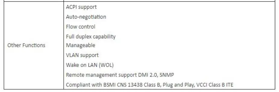 PCI Intel 82541 1000 Мбит/с RJ45 Ethernet гигабитная сетевая Lan Карта адаптер высокого качества сетевая PCI карта для ПК настольный ROS \ ESXI