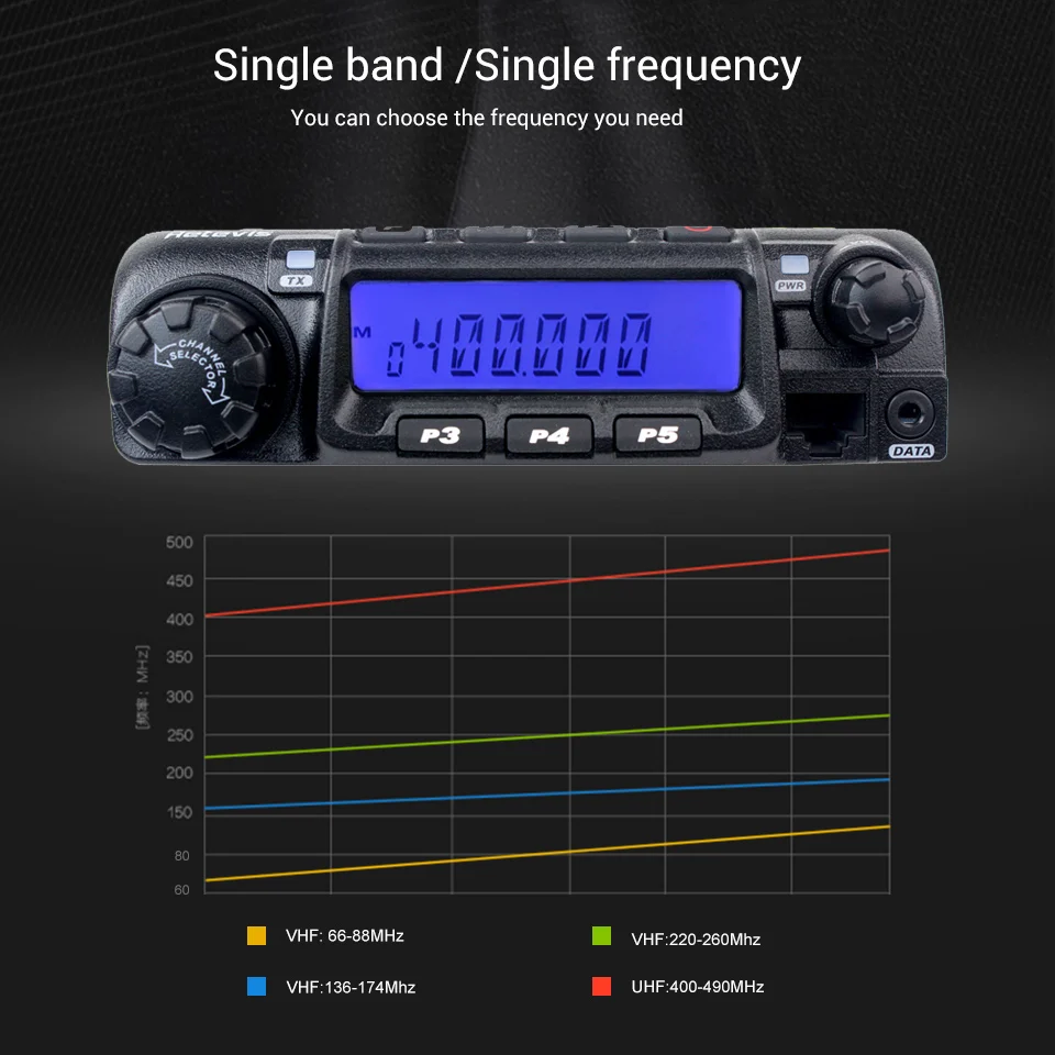 Retevis RT 9000D мобильный автомобильный радиоприемопередатчик VHF 66 88MHz (или UHF) 60W 200CH