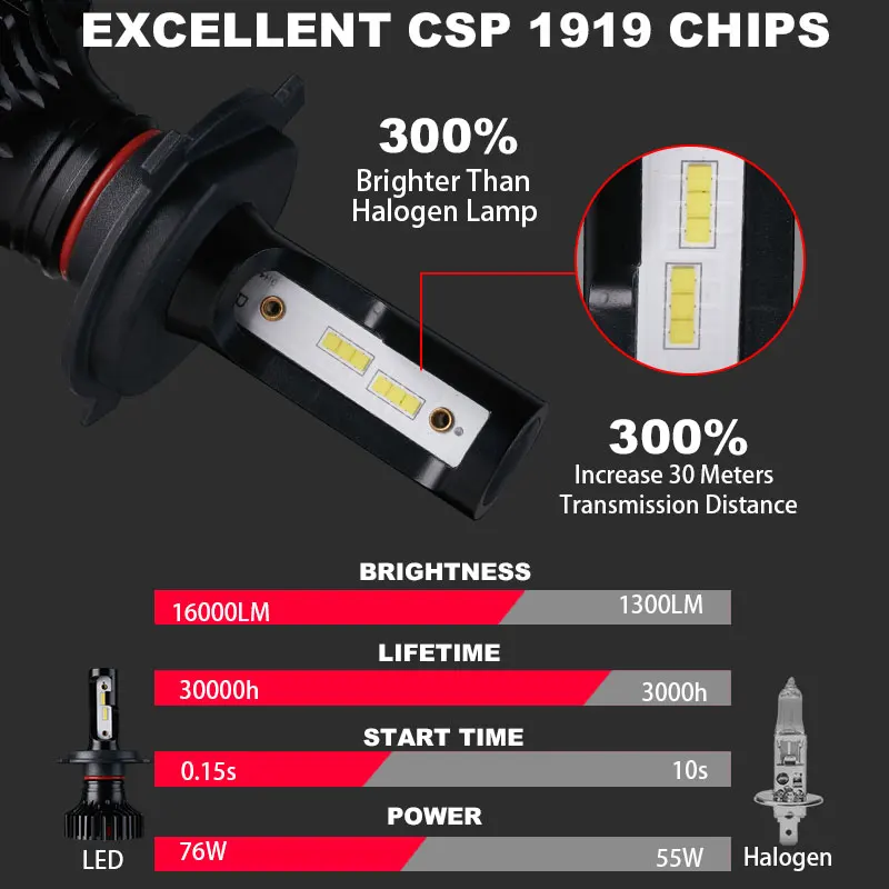 Светодиодные лампы для головных фонарей CSP Y19 светодиодные H7 H4 светодиодный H1 H3 HB3