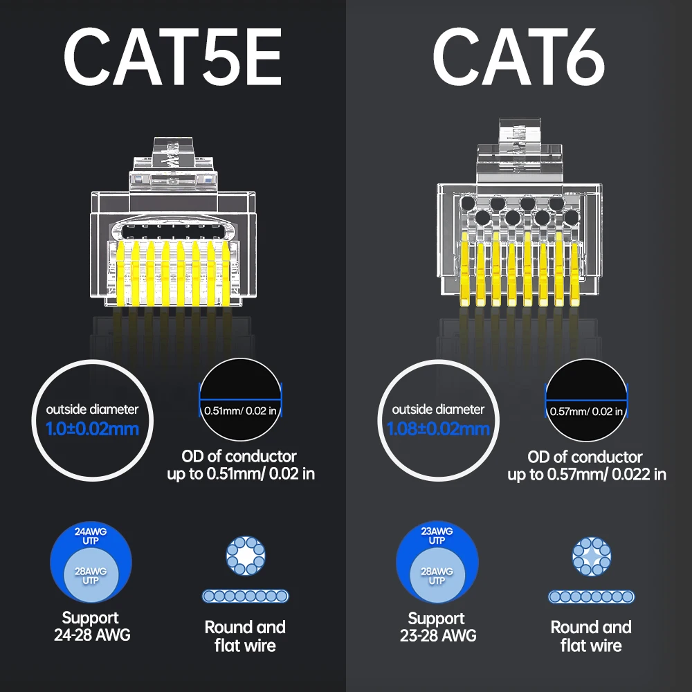 AMPCOM CAT6 CAT5E проходят через RJ45 Модульные штепсельные сетевые разъемы UTP 3/50μ