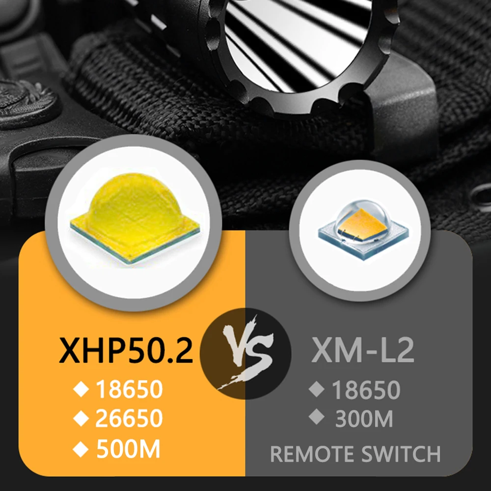 Тактический светодиодный фонарь высокой мощности охотничий Скаут Свет USB на 18650