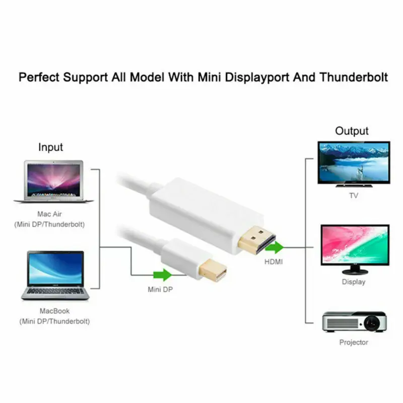 1 8 м дисплейный порт MiniDP типа displayport в hdmi портом ThunderBolt кабель адаптер для ноутбука