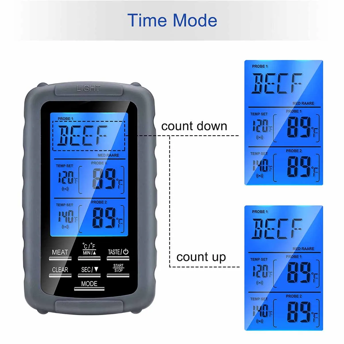 Цифровой термометр для мяса и барбекю с дистанционным управлением кухонный