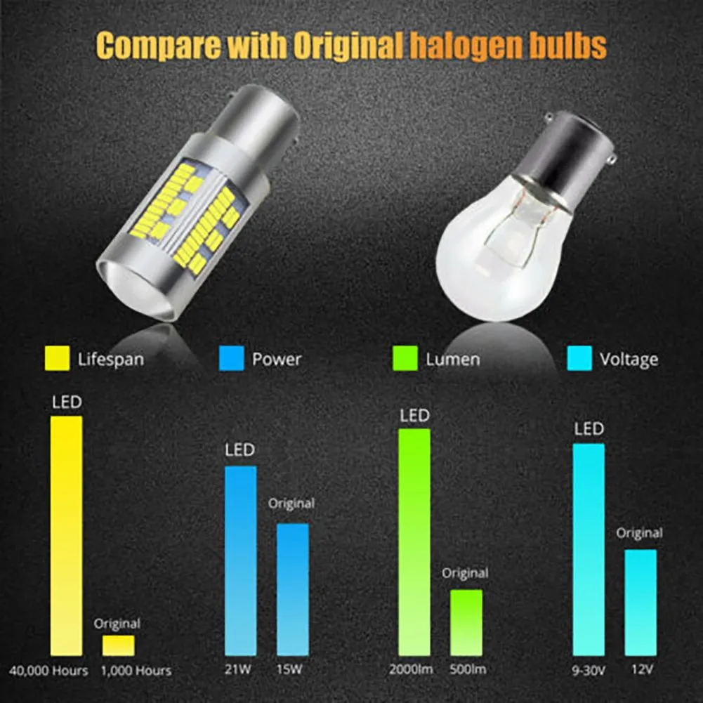 

20W LED Bulbs White 2pcs 4000LM 105 SMD Trucks 1156 Turn Signal CANBUS