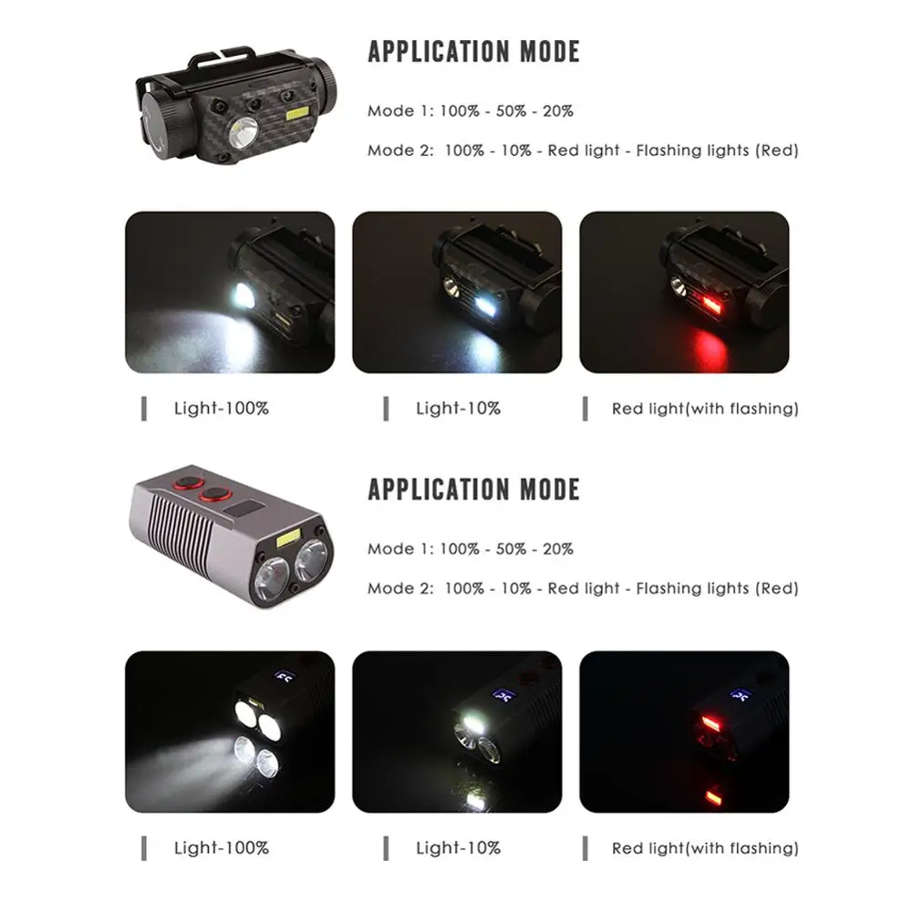Налобный фонарь COB светодиодный перезаряжаемый с зарядкой от USB | Лампы и