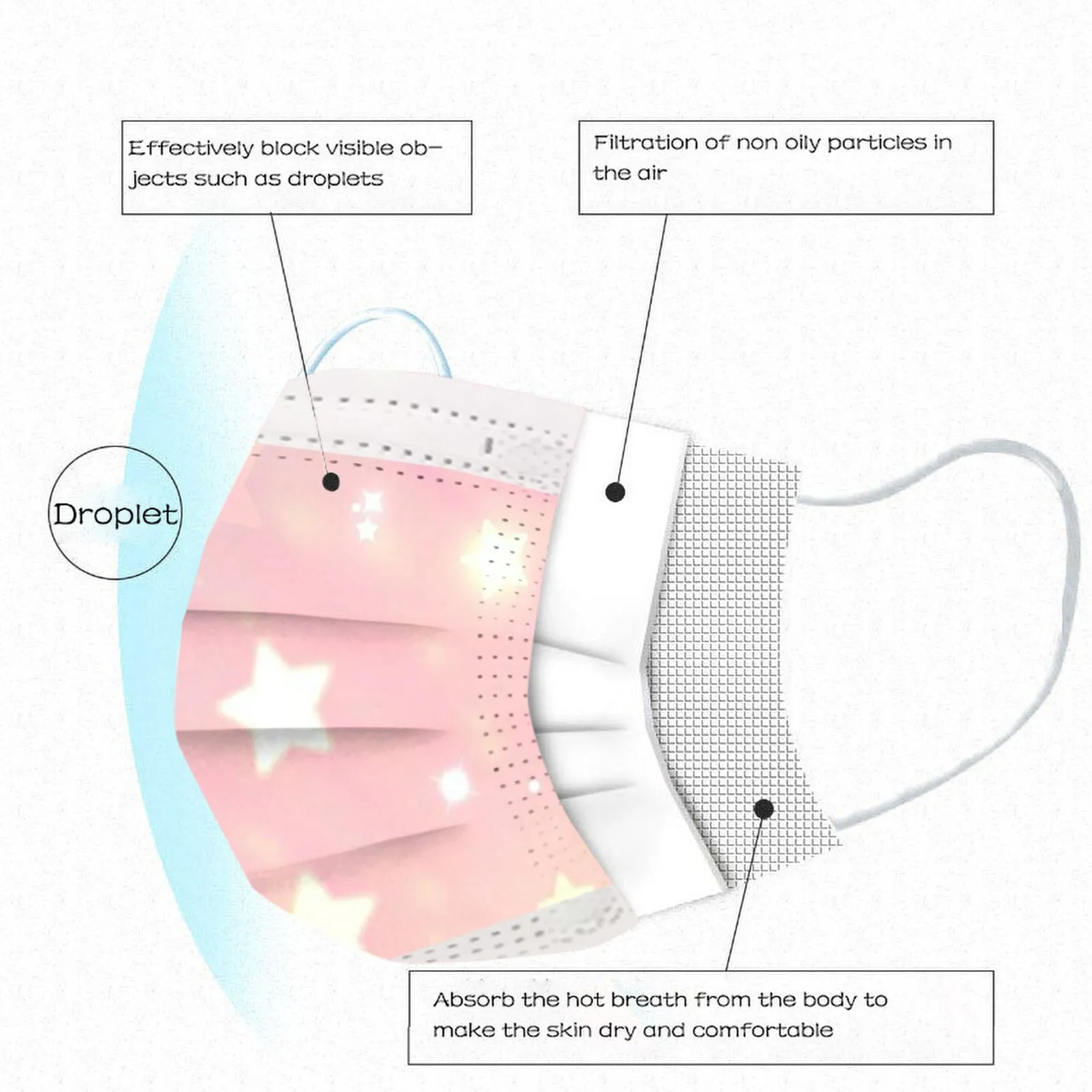 

10/50PC Mascarilla desechable Adult Star Digital Printing Three Layer Protective Breathable Mask Mascaras de adulto Masque