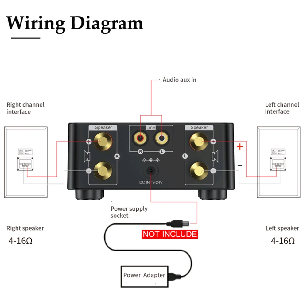 

HIFI BT5.0 Digital Amplifier Stereo Audio Amp 100W Dual Receiver Stereo AMP USB AUX USB TF Card Players with Audio Cable