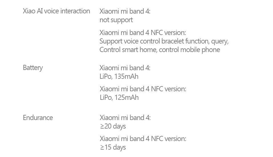 Xiaomi mi Band 4 Smart band 4 цветной экран Браслет Пульс фитнес музыка Bluetooth 50 м водонепроницаемый xiaomi браслет 4 mi Band