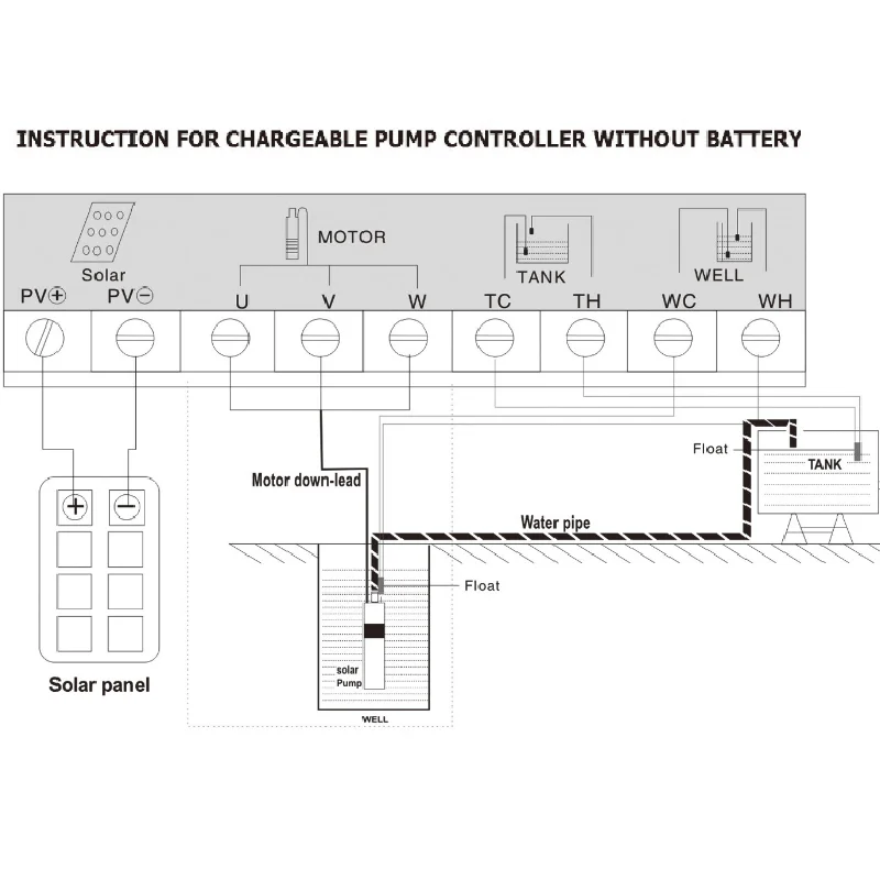 Бесплатная доставка DC 72V 4 дюймовый Погружной Солнечный насос Макс. Головка 125 м