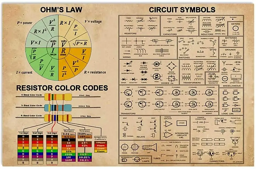 

Ohm's Law, символы цепи, плакат, жестяной знак