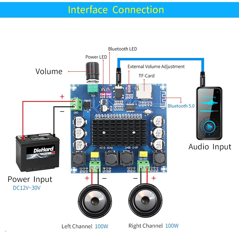 Плата аудио усилителя мощности UNISIAN TDA7498 Bluetooth 5 0 2x100 Вт стерео цифровой 2 каналов Amp