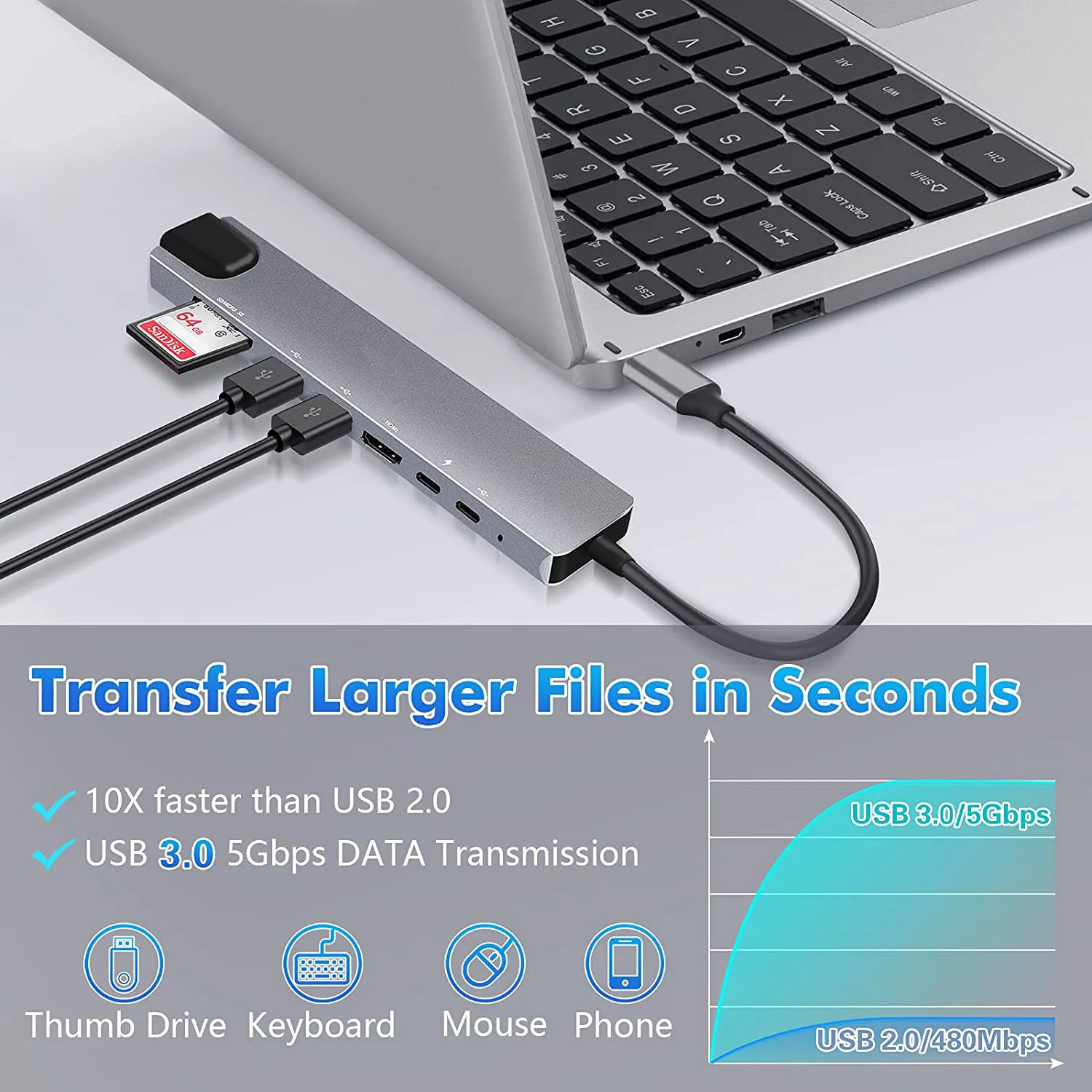USB-концентратор 8 в 1 USB Type-C 3 1-4K HDMI с кардридером RJ45 SD/TF быстрой зарядкой PD Thunderbolt