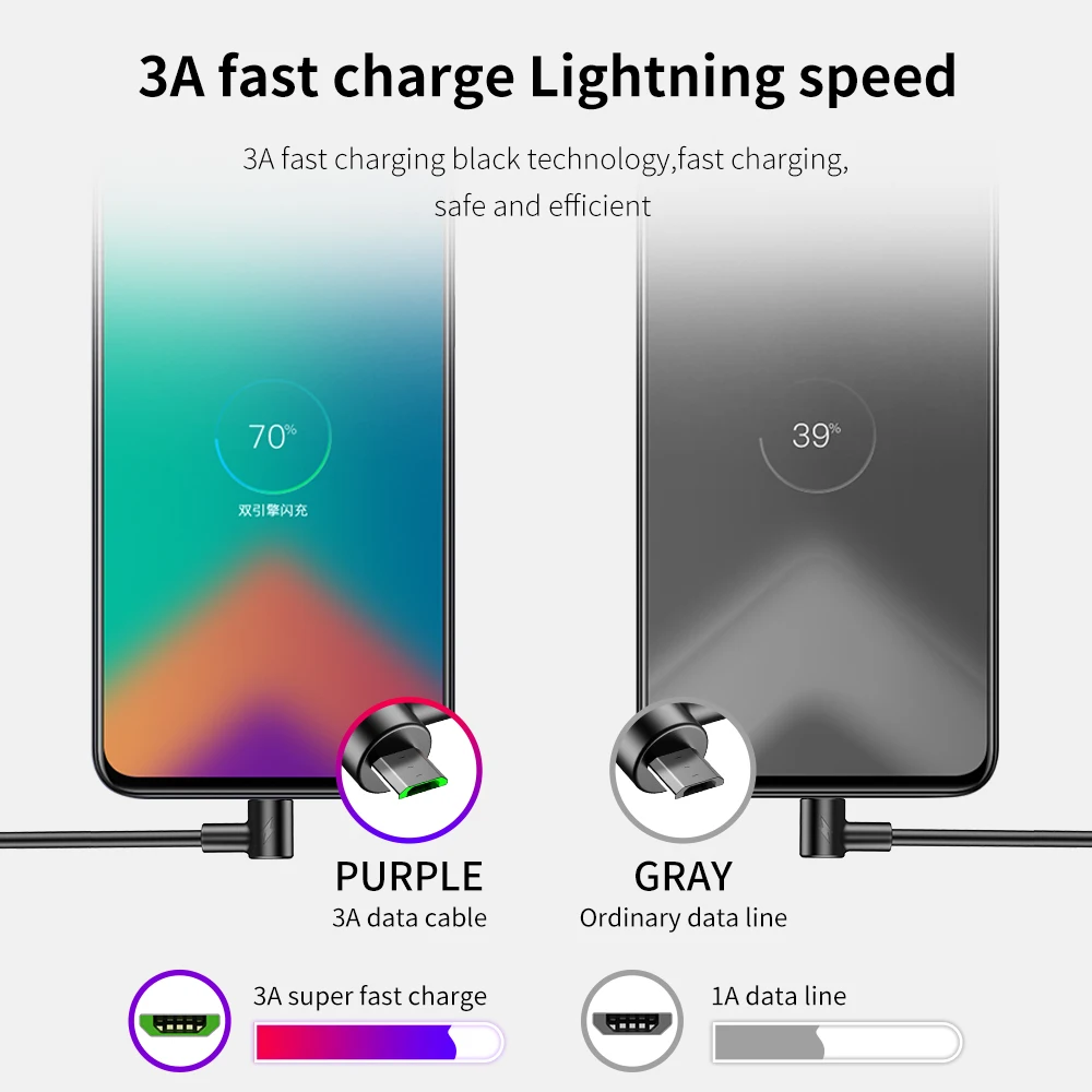 Micro USB кабель 3A Быстрый провод для быстрой зарядки samsung S7 Xiaomi 90 градусов Microusb шнур