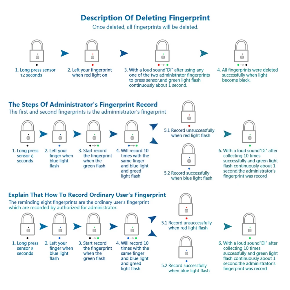 Безопасность без ключа Smartlock быстрая разблокировка отпечатком пальца дверной