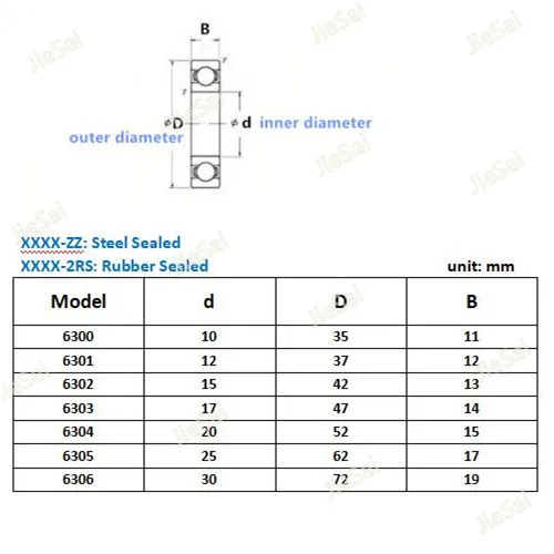 Цельнокроеное платье 6300 6301 6302 6303 6304 6305 6306 ZZ 2RS подшипники Резина Тип крышки конический роликовый подшипник хромистой стали шариковый подшипник с глубоким жёлобом