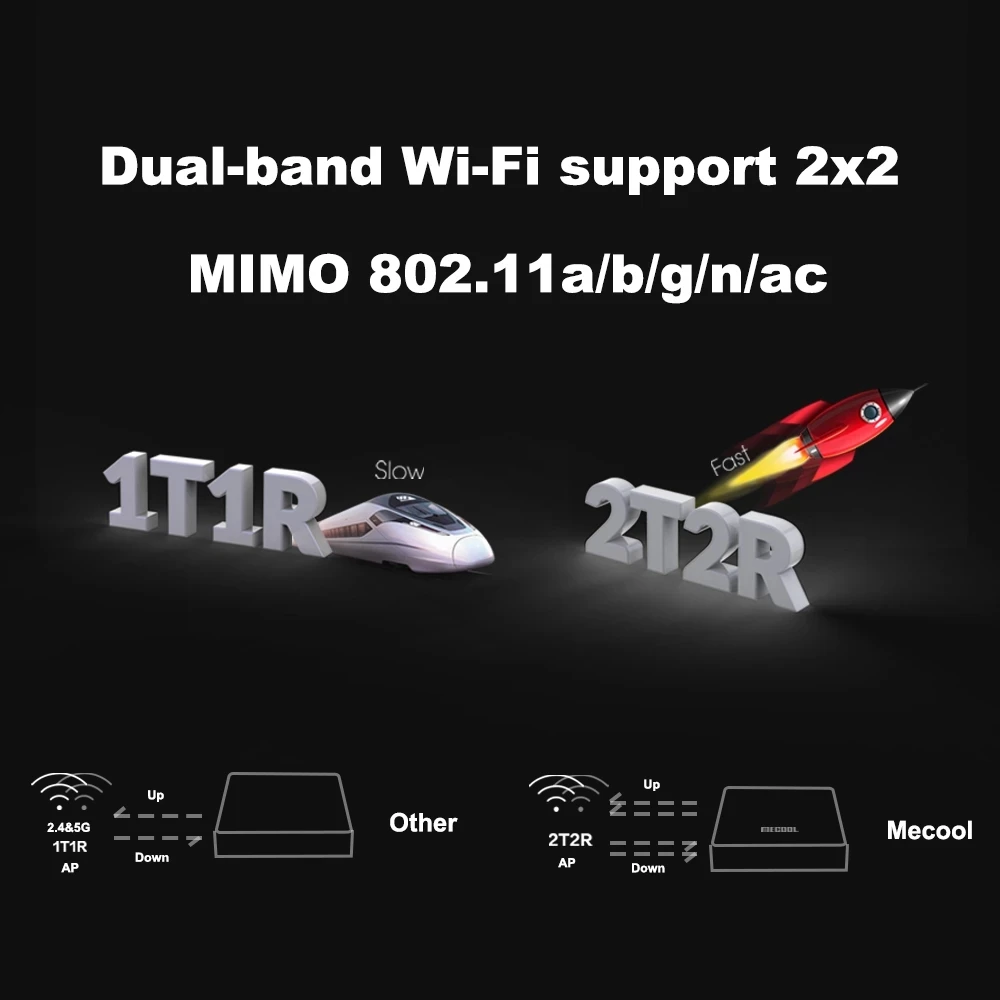 Приставка Смарт-ТВ MECOOL K5 Android 2020 Amlogic S905X3 9 0 ГГц Wi-Fi 2 4 Мбит/с LAN Bluetooth ГБ 16 |