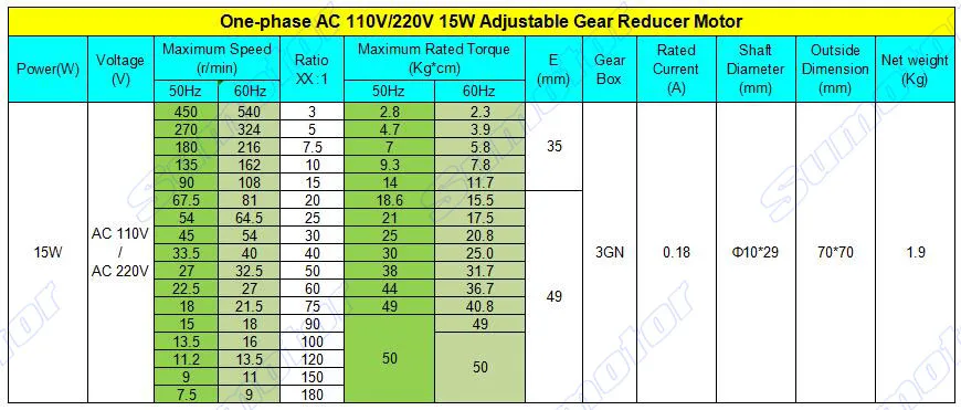 15 Вт AC 110V 220-240V 50/60HZ высокий крутящий момент на низких оборотах Шестерни редуктор мотора с регулятором скорости регулируемое вращение по часовой стрелке и против для производственной линии