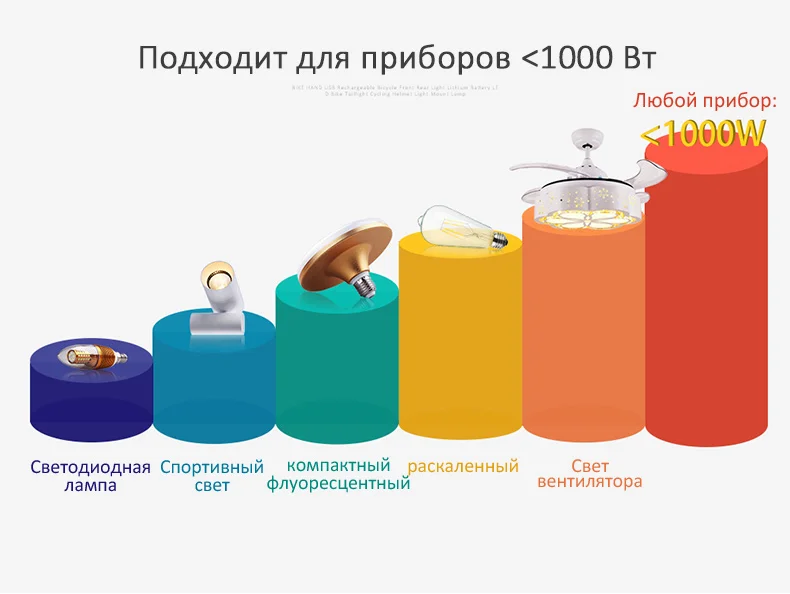 Беспроводной переключатель света пульт дистанционного управления лампа переключатель умный дом приложение wifi управление настенный переключатель RF водостойкий 110 В 220 В для приборов