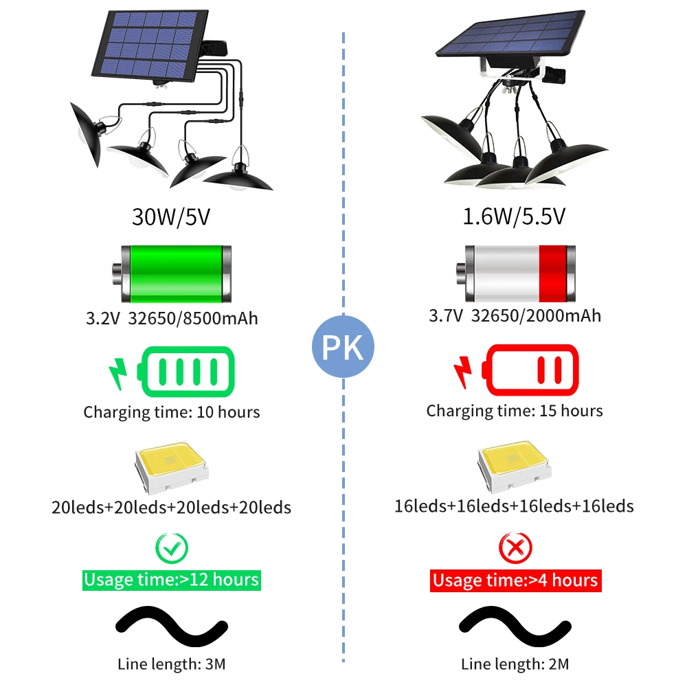 Светодиодный солнечный светильник наружный подвесной 5V лампа на солнечной