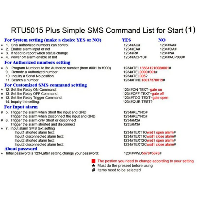 Пульт дистанционного управления RTU5015 Plus GSM с двумя входами сигнализации и одним