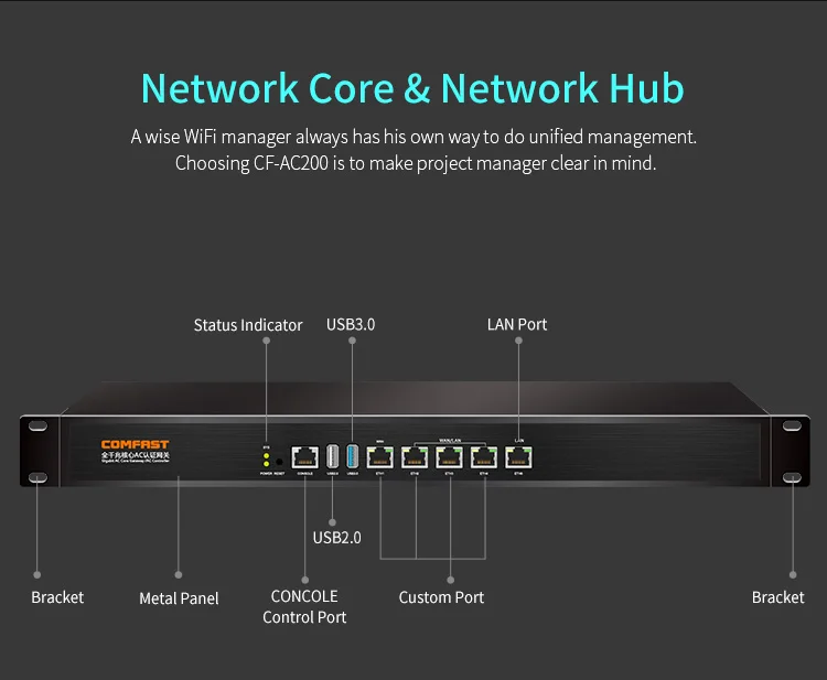 COMFAST Full Gigabit CF-AC200Core Gateway AC gateway controller MT7621 wifi project manager with 4*1000Mbps WAN LAN port 880Mhz |