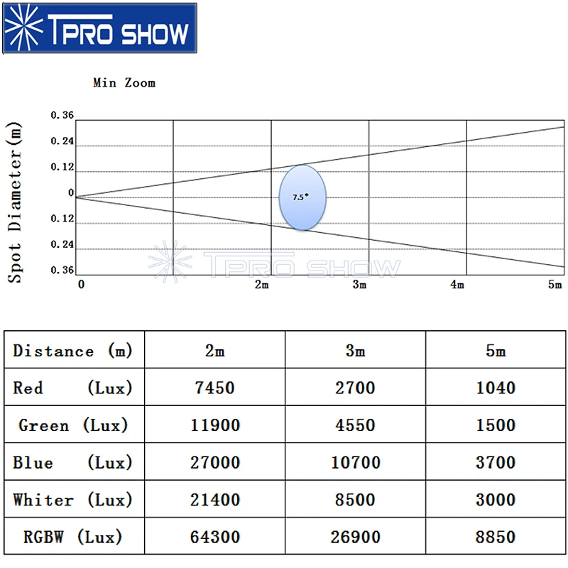 Мини-проектор с движущейся головкой 3x40 Вт RGBW | Лампы и освещение