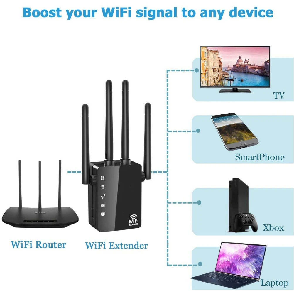 

WiFi Extender Router Signal Booster Amplifier 802.11ac AC1200Mbps 2.4G / 5G Dual Band Wireless Repeater Cellular Amplifier