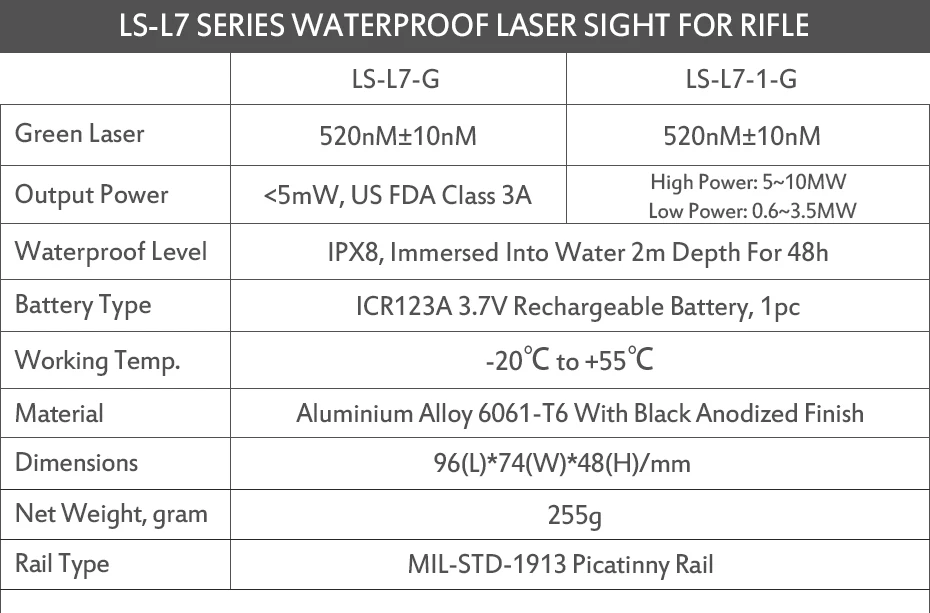 Прямая Laserspeed зеленый лазер Пикатинни винтовка оружие самообороны лазерное Крепление 11 мм карабина