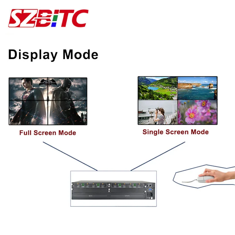 SZBITC HD матрица 4х4 с бесшовные переключение ТВ стены сплайсинга 2x2 смешанные слот