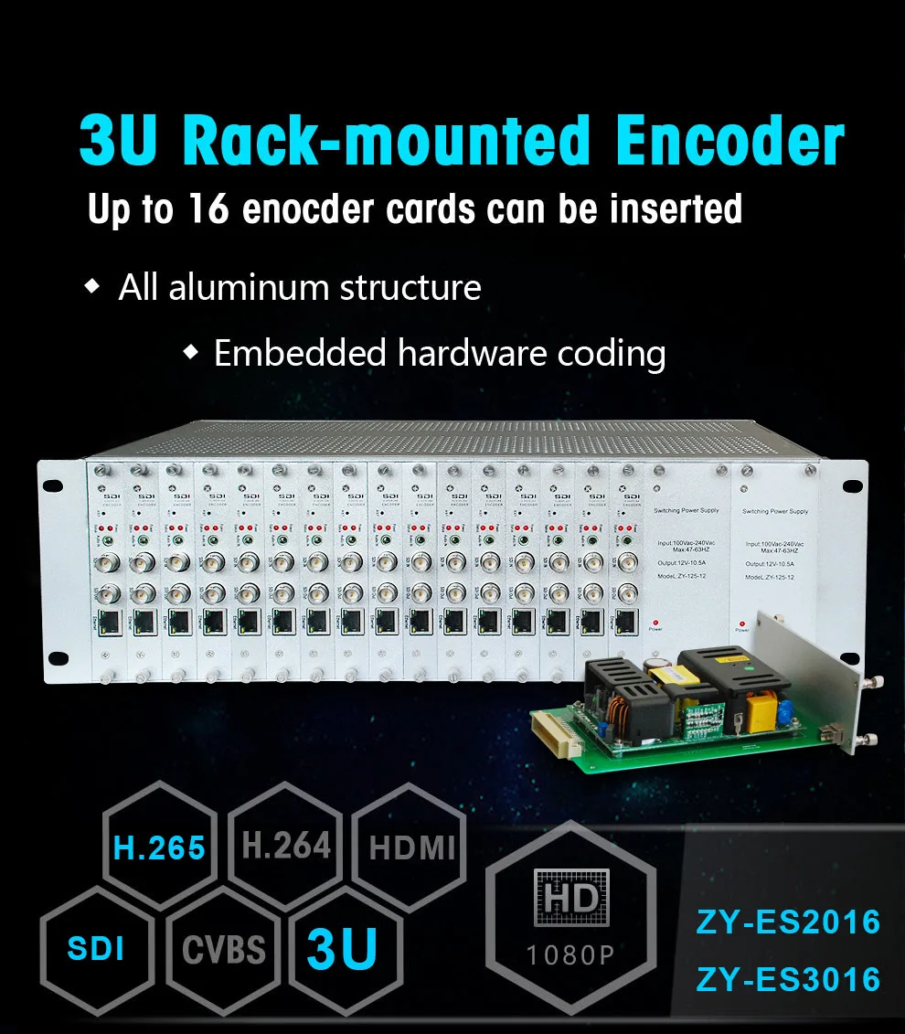 ZY-ES2016/ZY-ES3016 16 channels SDI input H.265 encoder 3U structure in rack chassis for IPTV live broadcasting