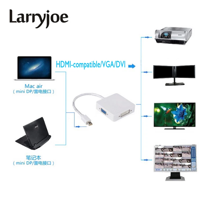 Larryjoe 3 в 1 Mini DP порт дисплея к HDMI совместимым/DVI/VGA Кабель адаптер для Apple MacBook