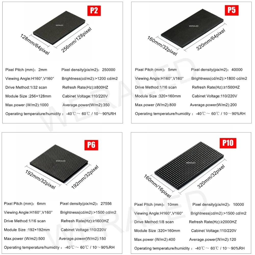 64x32 Пиксели 320x160 мм черный светодиодный светильник P5 Крытый SMD2121 полный Цвет