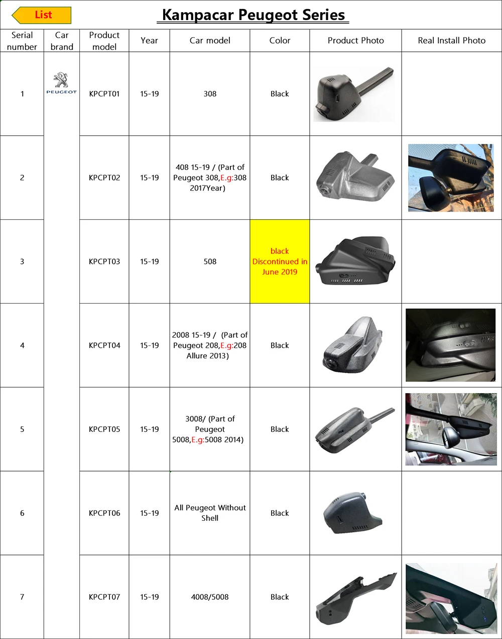 Kampacar Novatek 96658 автомобильный Wifi DVR видеорегистратор две камеры Авто рекордер для peugeot 3008 Allure 4008 5008 DS7 два объектива Автомобильные видеорегистраторы