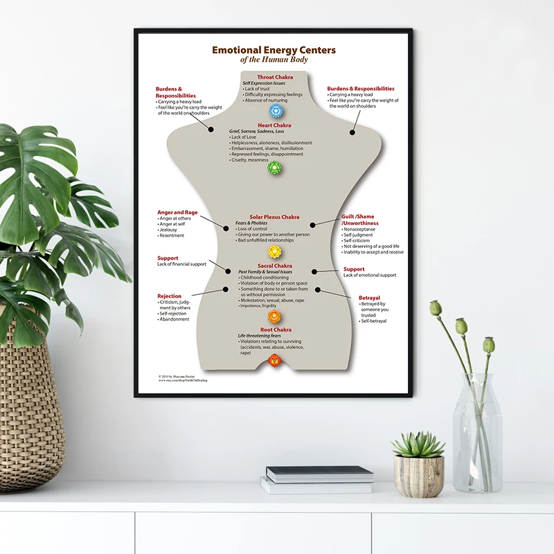 

Chakra Chart Poster Reiki Healing Human Body Emotional Energy Medicine Canvas Print Mental Heath Yoga Picture Office Wall Decor