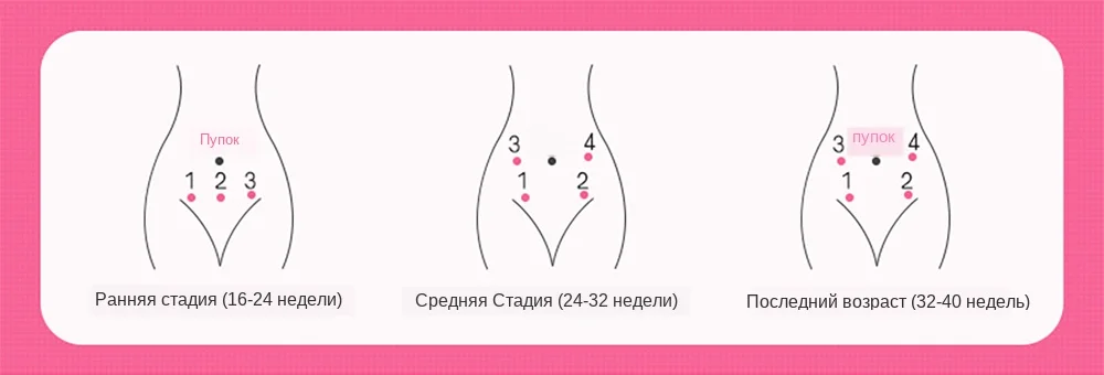 Cofoe фетальный допплер детский монитор сердечного ритма+ инфракрасный Лоб термометр температура тела Измерение температуры для беременных